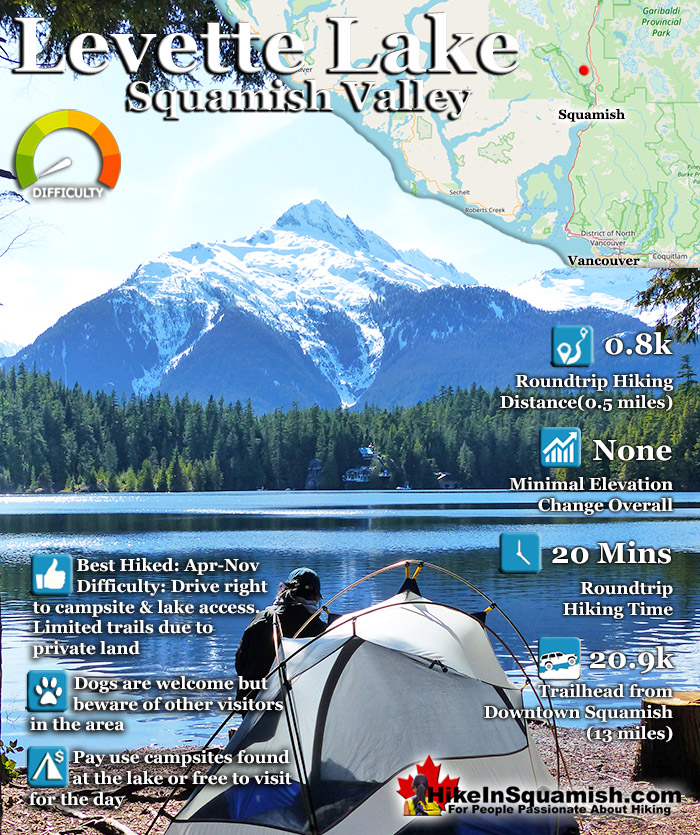 leavitt lake camping