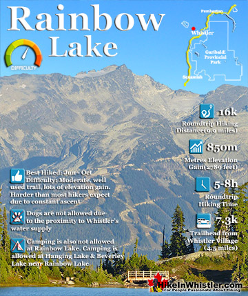 Rainbow Lake Hiking Trail Rainbow Lake