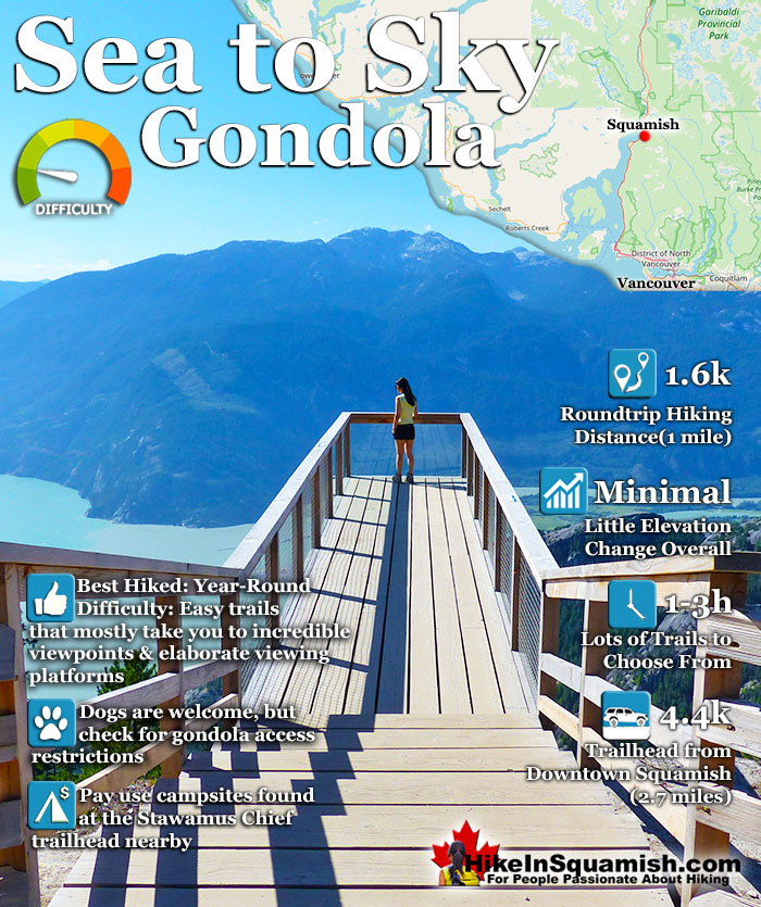 The Sea to Sky Gondola  Vancouver's Best Places